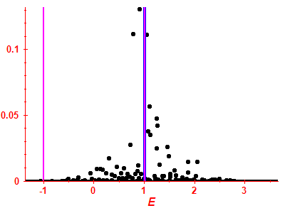 Strength function